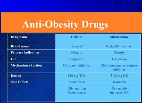 anti obesity drugs cheat sheet medical estudy