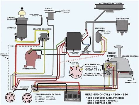 mercury  hp  stroke wiring diagram