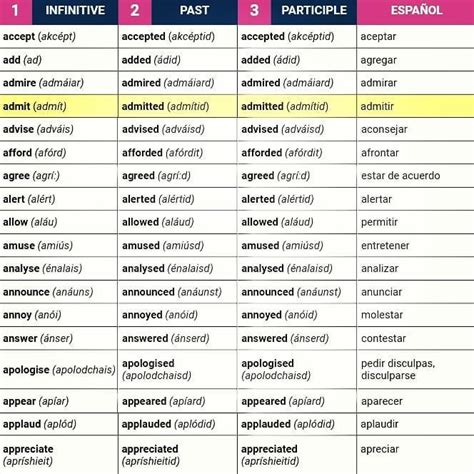 Conjugación De Verbos En Inglés Sexiz Pix