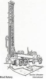 Drilling Water Rig Well Drill Drawing Mud Rotary Rigs Drawings Equipment Paintingvalley Hole Collection Fluid sketch template