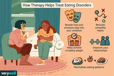 Signs And Treatments For Different Eating Disorders