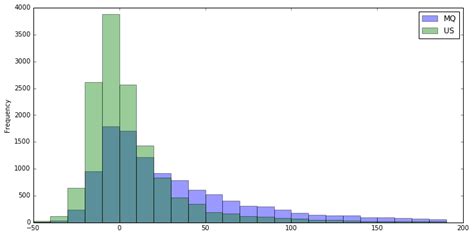 bar graph and histogram similarities free table bar chart