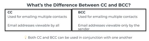 difference     bcc   mail addresses quora hot sex picture