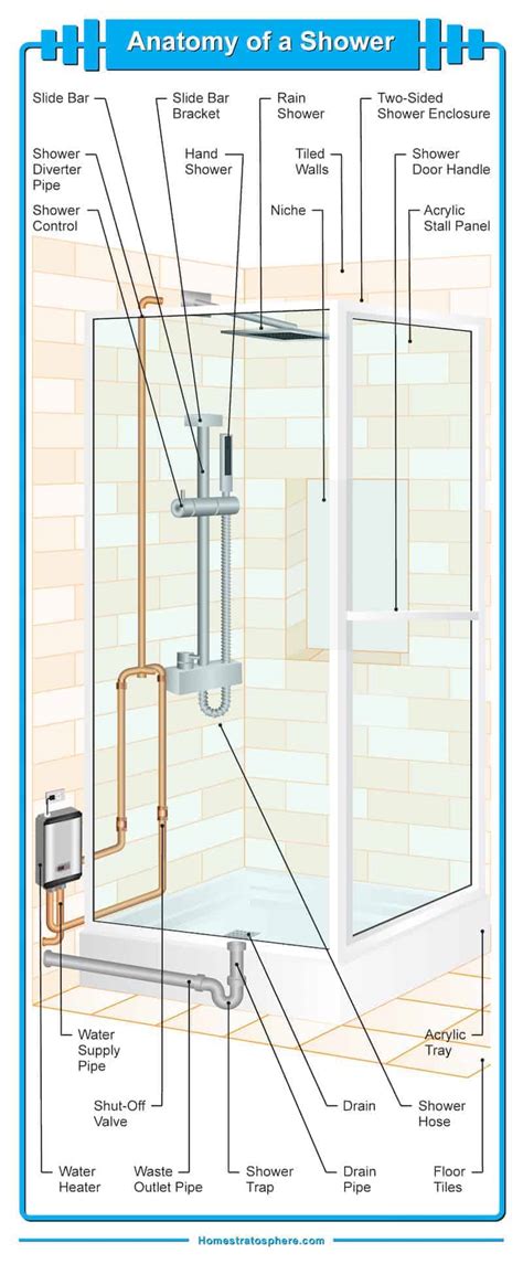 parts   bathroom shower  guide  diagram home stratosphere