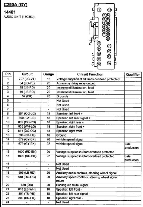 ford expedition radio wiring diagram collection wiring diagram sample