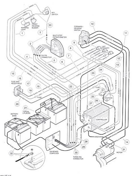 diagram  volt club car battery wiring diagram wiringdiagramonline