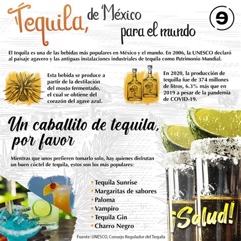 tequila de mexico  el mundo energia hoy