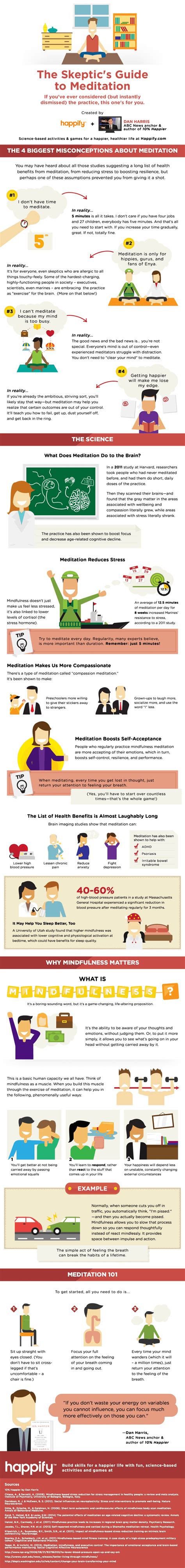 the skeptic s guide to meditation infographic mindbodygreen