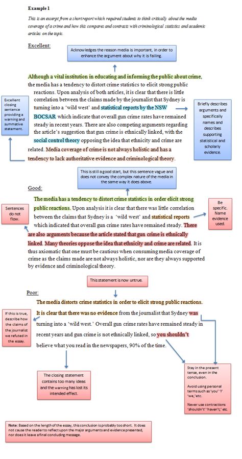 conclusion paragraph format research paper support