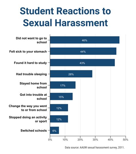 sexual harassment safe learning environments for all