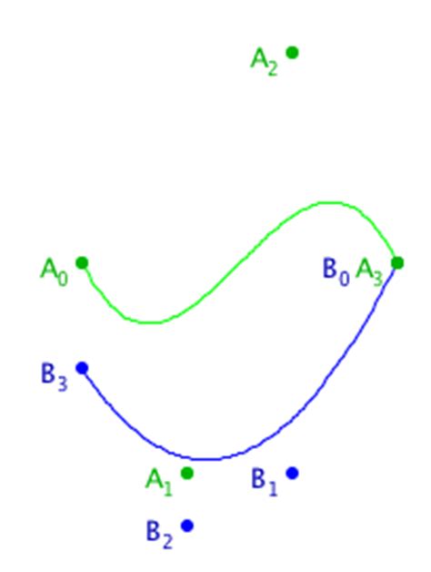drawing  continuous bezier curve