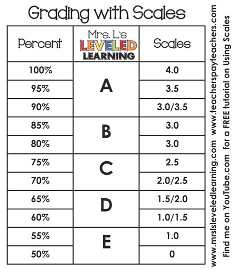 grading  scales  ls leveled learning
