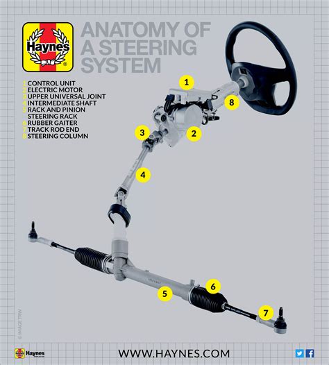 cars steering system work haynes publishing