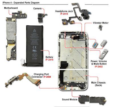 iphone blackberry diagrams  smartphone repair iphone parts iphone repair