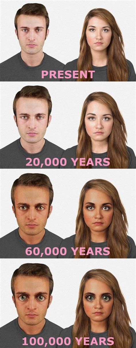 What Humanity Could Look Like In 100 000 Years Human Face