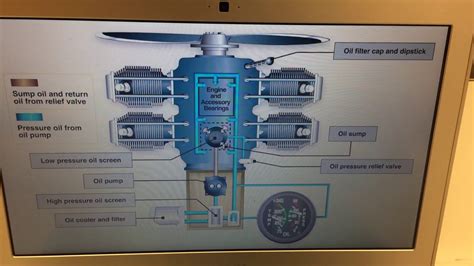 oil system video youtube