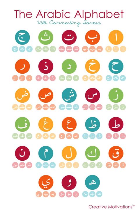 arabic alphabet poster learn arabic pinterest arabic alphabet