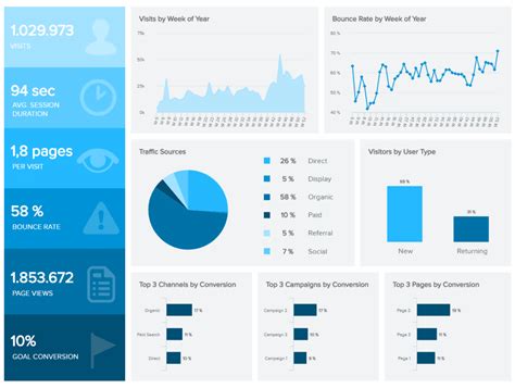 12 Best Marketing Dashboard Examples And Templates [2022] 2023