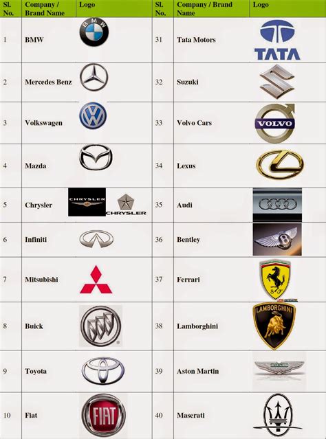 cars brands  car companies car brand logos  leading car companies