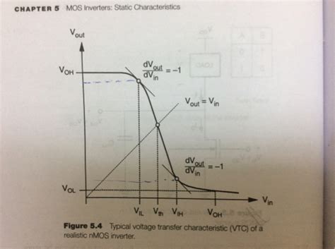 electronic inverter vtc voh  vol definitions valuable tech notes