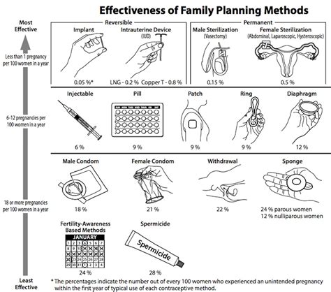 more american men are using the pull out method during sex inverse