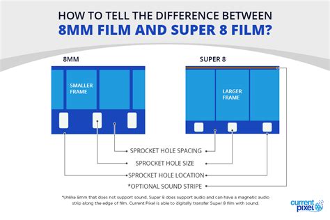 What’s The Difference Between 8mm And Super 8 Film