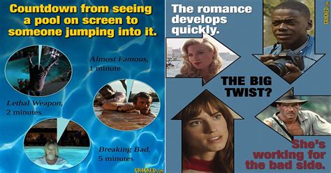 14 Movie And Tv Tropes So Common We Can Chart Them