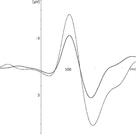 musical test modulation    p complex   function