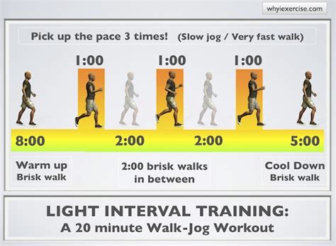high intensity interval training easy  follow illustrated routines