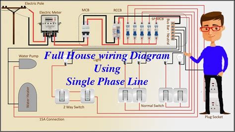 basic electrical wiring diagram house  diagrams resume template collections dyzgodlzvq