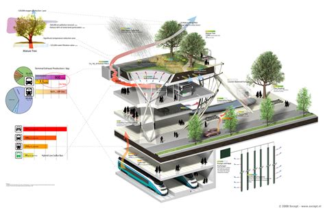 architectural urban artist impressions visualizations animations