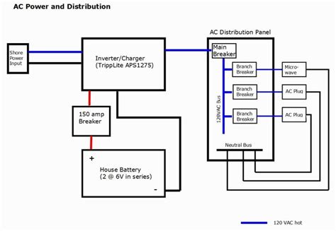 classy design rv inverter wiring diagram diagrams national power