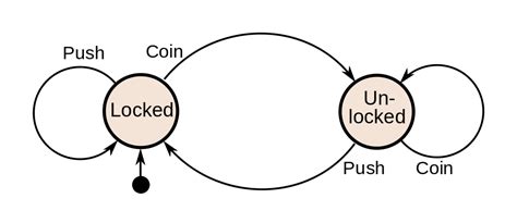 chatbot dsl based  state machines xatkits language  powerful