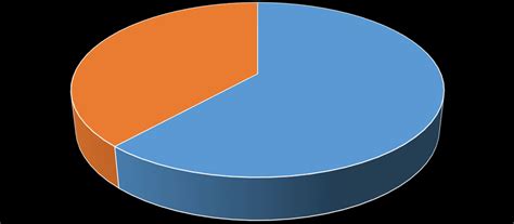 Gender Distribution Of The Respondents Download