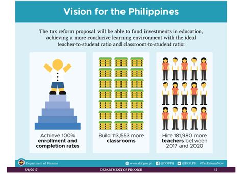 position paper philippine tax reform  benefit children  youth
