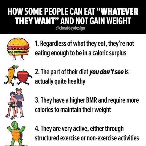 people eat      gain weight