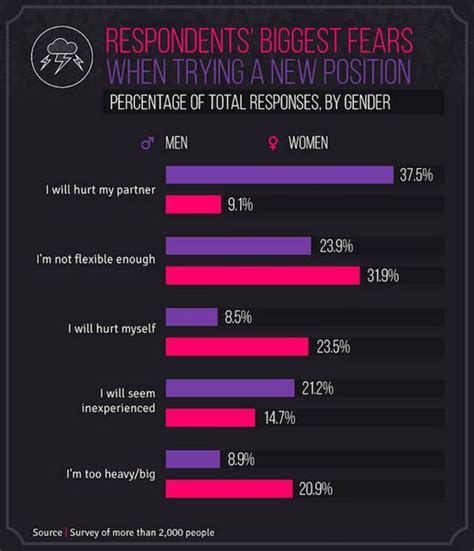 What Sex Positions People Prefer In Europe And In The U S