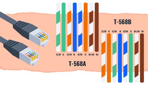 differences  ta  tb ethernet wiring