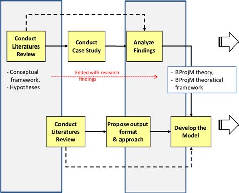research design overview  scientific diagram