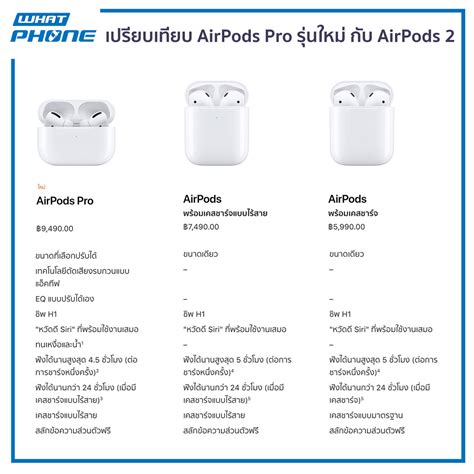 airpods pro airpods