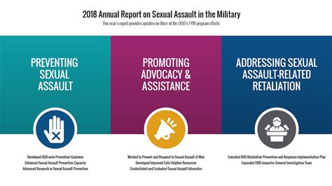 dod sexual assault prevention and response what you need