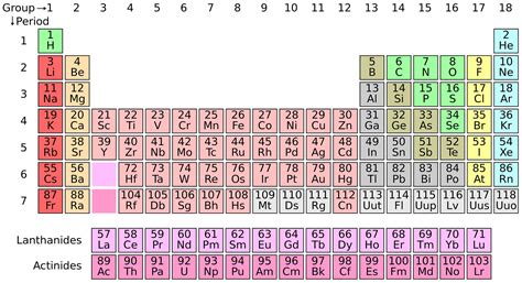 invented  modern version   periodic table indianalush