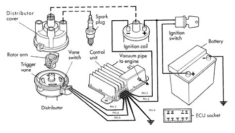 ignition system digital programmed optoelectronic sensing ignition systems