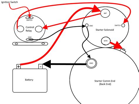 ford starter solenoid wiring diagram