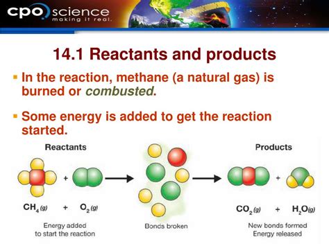 chemical reactions powerpoint