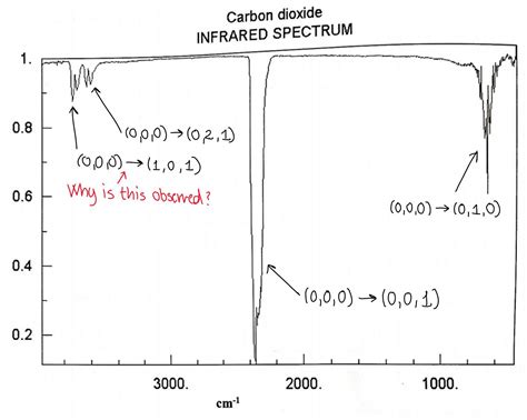 quantum chemistry    transition   observed   gas phase ir spectrum