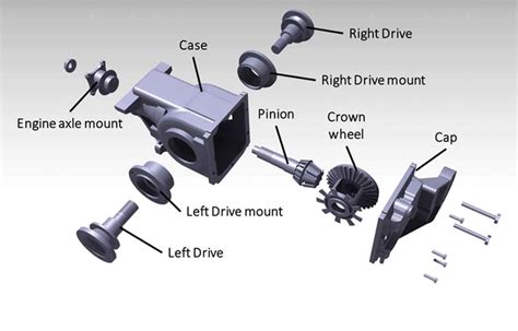 exploded view   differential assembly  scientific diagram
