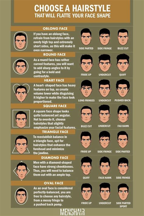 face shapes guide  men   determine   style