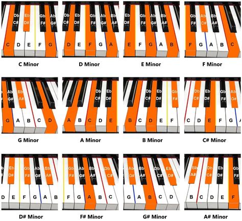 piano chords piano tutorials  beginners piano chords beginner