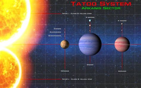 Galactic Navigational Extra Tatoo System Star Wars